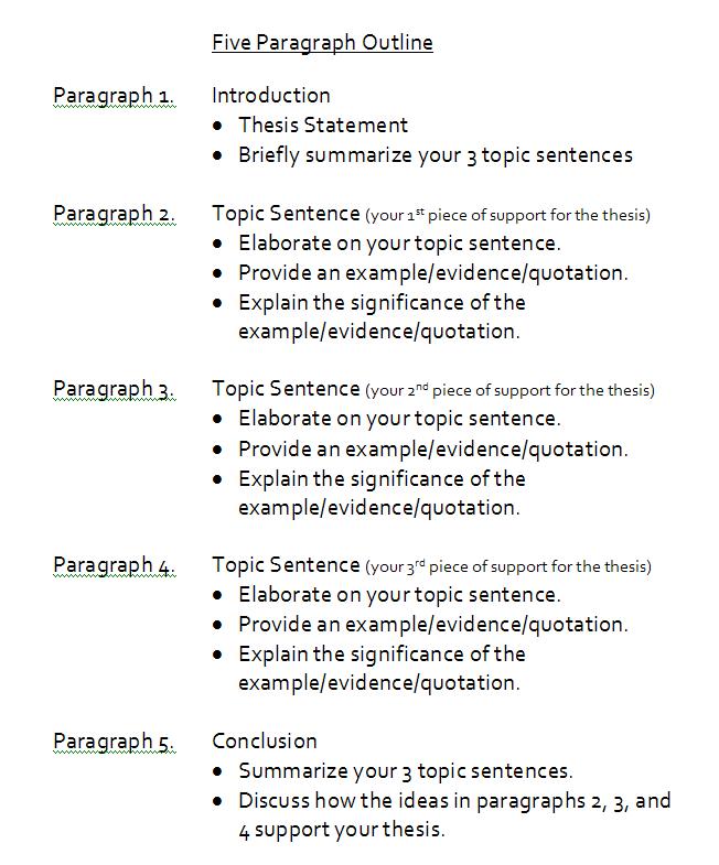 how to write an essay outline pdf